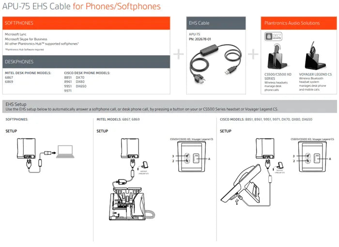 HP Poly APU-76 USB Electronic Hook Switch Cable 85R00AA - IN STOCK