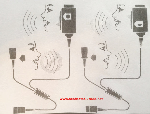 Plantronics QD compatible Y-Cord with mute